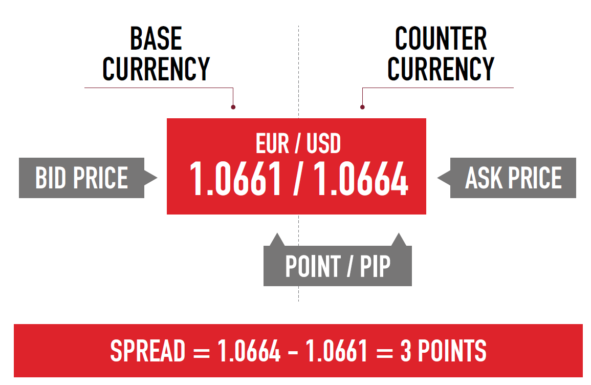 Forex Rates - 